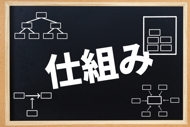 仕組みの図が描かれた黒板